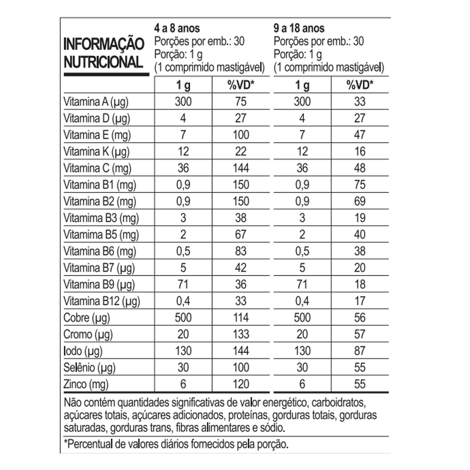 2135 - tab nutricional